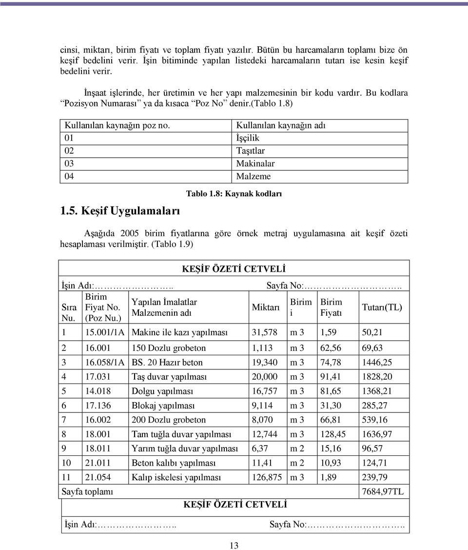 Kullanılan kaynağın adı 01 İşçilik 02 Taşıtlar 03 Makinalar 04 Malzeme 1.5. Keşif Uygulamaları Tablo 1.