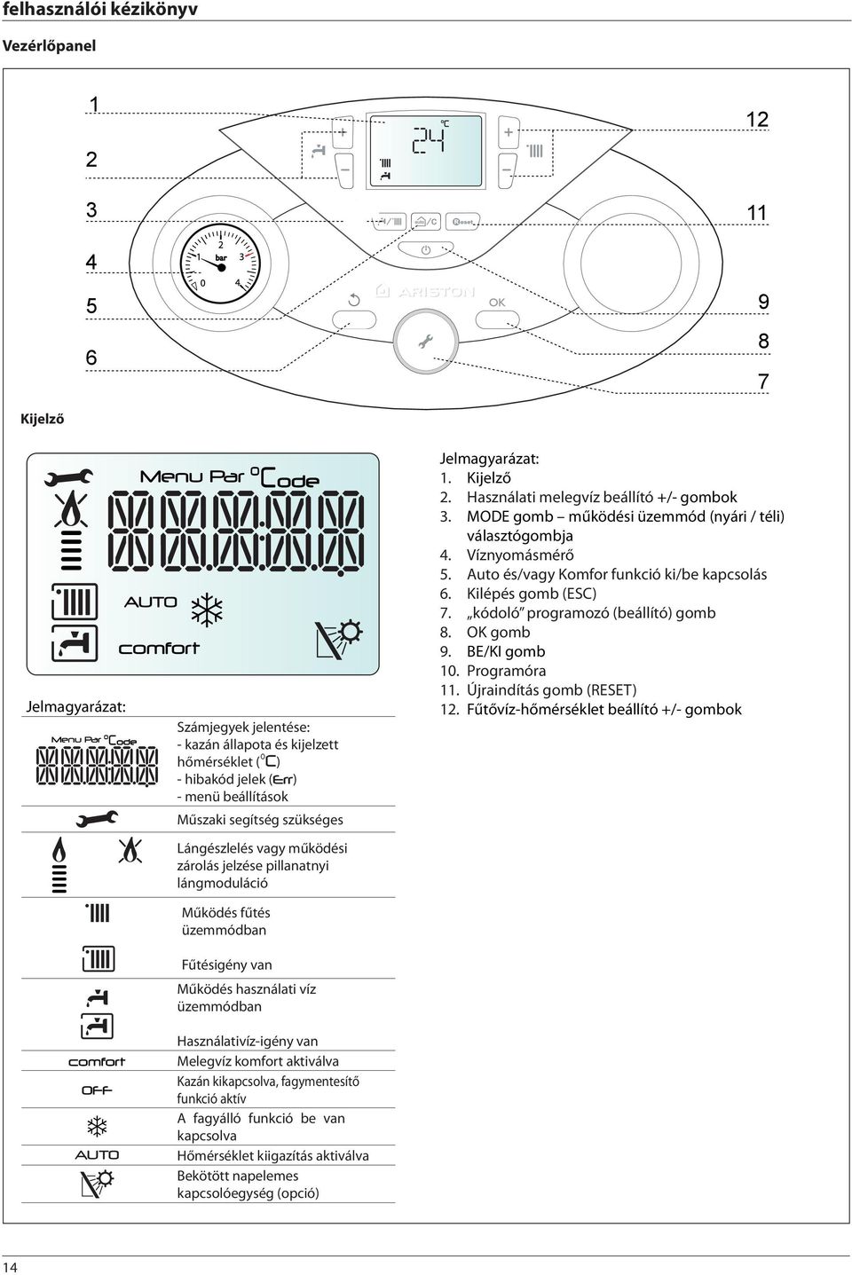 Melegvíz komfort aktiválva Kazán kikapcsolva, fagymentesítő funkció aktív A fagyálló funkció be van kapcsolva Hőmérséklet kiigazítás aktiválva Bekötött napelemes kapcsolóegység (opció) Jelmagyarázat: