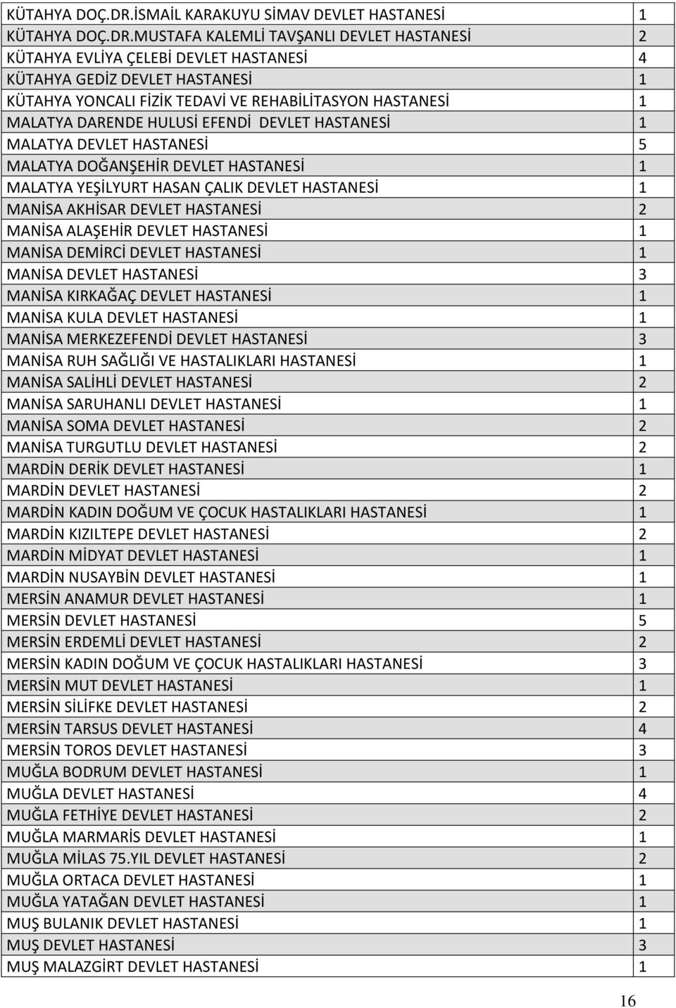 REHABİLİTASYON HASTANESİ 1 MALATYA DARENDE HULUSİ EFENDİ DEVLET HASTANESİ 1 MALATYA DEVLET HASTANESİ 5 MALATYA DOĞANŞEHİR DEVLET HASTANESİ 1 MALATYA YEŞİLYURT HASAN ÇALIK DEVLET HASTANESİ 1 MANİSA