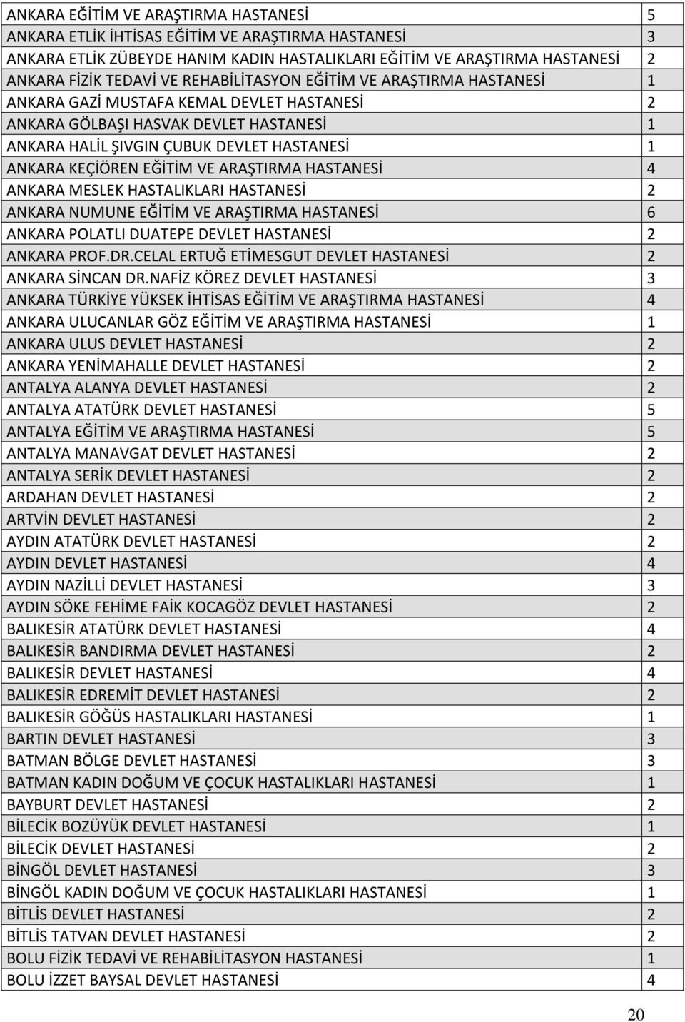 EĞİTİM VE ARAŞTIRMA HASTANESİ 4 ANKARA MESLEK HASTALIKLARI HASTANESİ 2 ANKARA NUMUNE EĞİTİM VE ARAŞTIRMA HASTANESİ 6 ANKARA POLATLI DUATEPE DEVLET HASTANESİ 2 ANKARA PROF.DR.