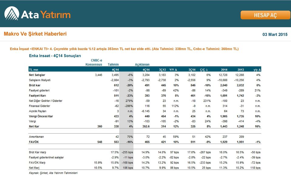 Çeyrekte yıllık bazda %12 artışla 353mn TL