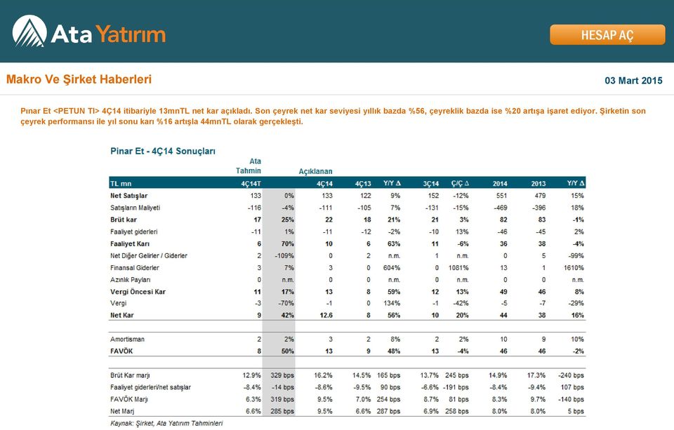 Son çeyrek net kar seviyesi yıllık bazda %56, çeyreklik bazda ise %20