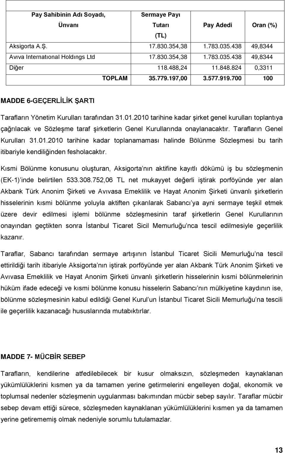 2010 tarihine kadar şirket genel kurulları toplantıya çağrılacak ve Sözleşme taraf şirketlerin Genel Kurullarında onaylanacaktır. Tarafların Genel Kurulları 31.01.2010 tarihine kadar toplanamaması halinde Bölünme Sözleşmesi bu tarih itibariyle kendiliğinden fesholacaktır.