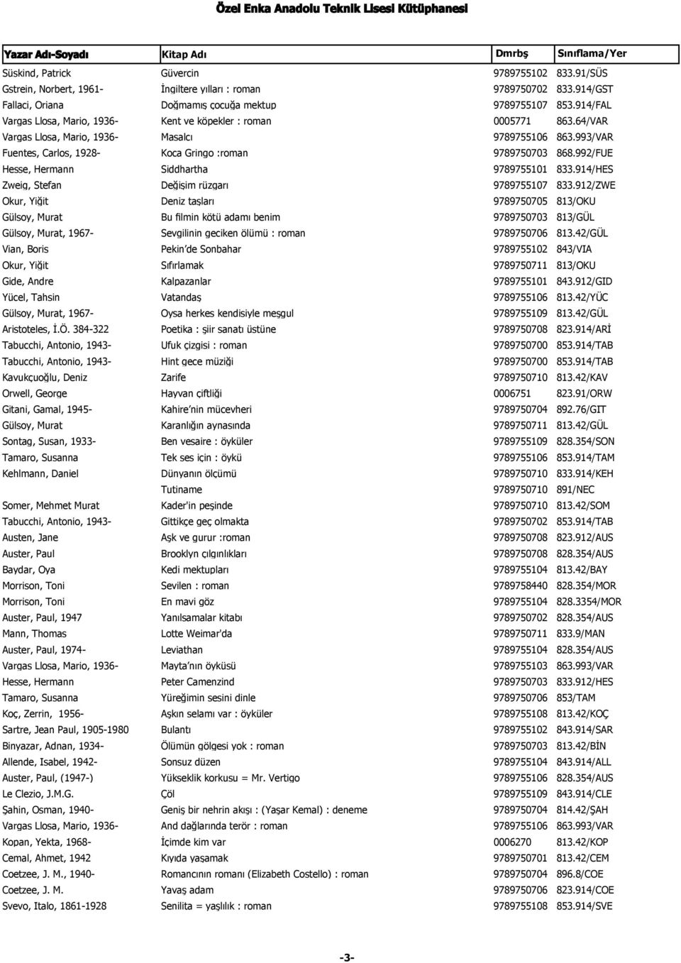 384-322 Tabucchi, Antonio, 1943- Tabucchi, Antonio, 1943- Kavukçuoğlu, Deniz Orwell, George Gitani, Gamal, 1945- Gülsoy, Murat Sontag, Susan, 1933- Tamaro, Susanna Kehlmann, Daniel Somer, Mehmet