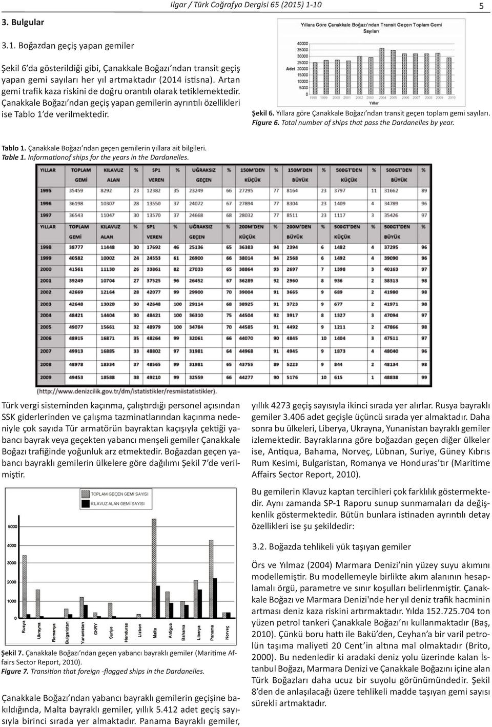 Artan gemi trafik kaza riskini de doğru orantılı olarak tetiklemektedir. Çanakkale Boğazı ndan geçiş yapan gemilerin ayrıntılı özellikleri ise Tablo 1 de verilmektedir. Şekil 6.