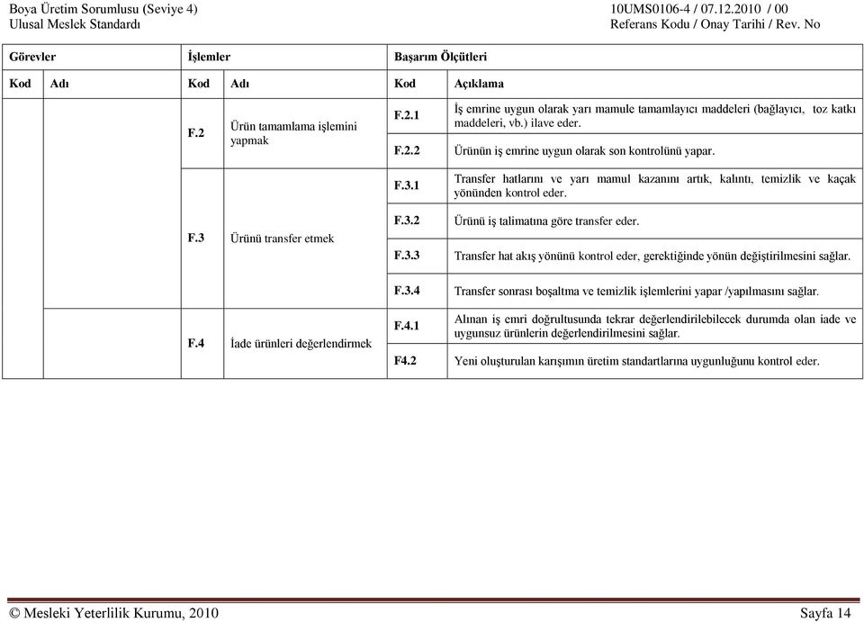 3.3 Ürünü iş talimatına göre transfer eder. Transfer hat akış yönünü kontrol eder, gerektiğinde yönün değiştirilmesini sağlar. F.3.4 Transfer sonrası boşaltma ve temizlik işlemlerini yapar /yapılmasını sağlar.