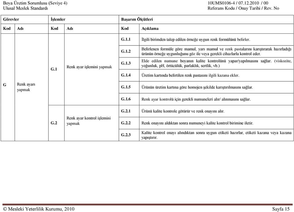 G.1 Renk ayar işlemini yapmak G.1.3 G.1.4 Elde edilen numune boyanın kalite kontrolünü yapar/yapılmasını sağlar. (viskozite, yoğunluk, ph, örtücülük, parlaklık, sertlik, vb.