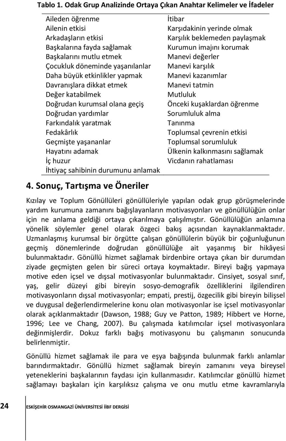 Daha büyük etkinlikler yapmak Davranışlara dikkat etmek Değer katabilmek Doğrudan kurumsal olana geçiş Doğrudan yardımlar Farkındalık yaratmak Fedakârlık Geçmişte yaşananlar Hayatını adamak İç huzur