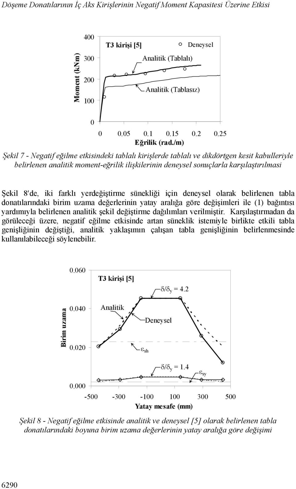 /m) Şekil 7 - Negatif eğilme etkisindeki tablalı kirişlerde tablalı ve dikdörtgen kesit kabulleriyle belirlenen analitik moment-eğrilik ilişkilerinin deneysel sonuçlarla karşılaştırılmasi Şekil 8de,