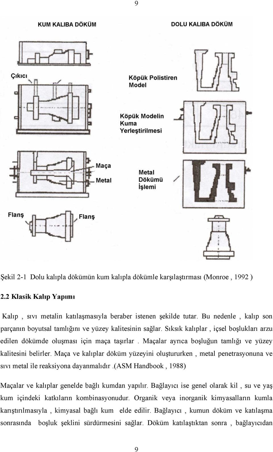 Maçalar ayrıca boşluğun tamlığı ve yüzey kalitesini belirler. Maça ve kalıplar döküm yüzeyini oluştururken, metal penetrasyonuna ve sıvı metal ile reaksiyona dayanmalıdır.