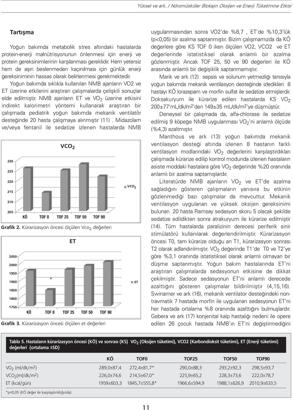 gereksinimlerinin karşılanması gereklidir. Hem yetersiz hem de aşırı beslenmeden kaçınılması için günlük enerji gereksiniminin hassas olarak belirlenmesi gerekmektedir.