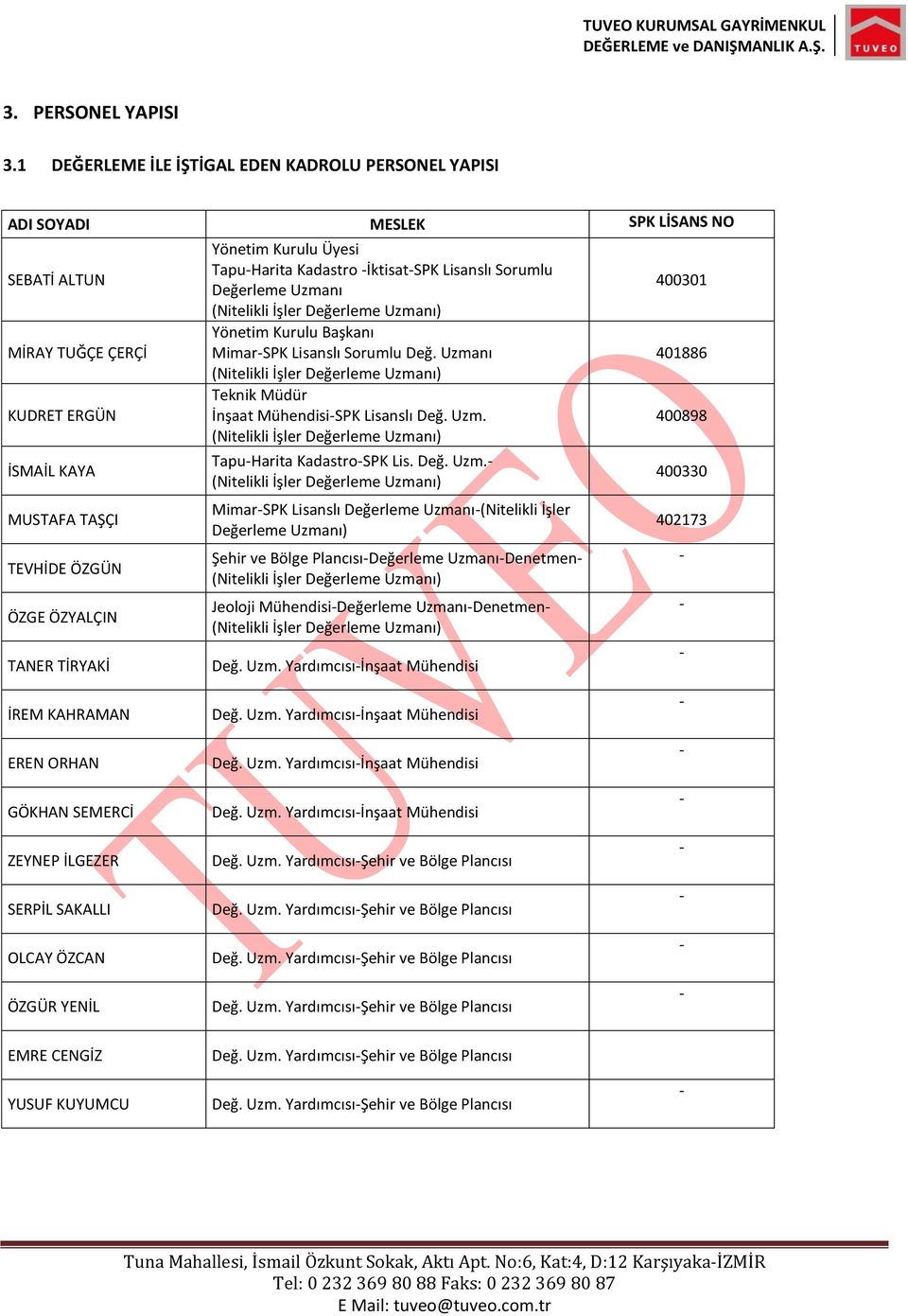 Yönetim Kurulu Üyesi TapuHarita Kadastro İktisatSPK Lisanslı Sorumlu Değerleme Uzmanı (Nitelikli İşler Değerleme Uzmanı) Yönetim Kurulu Başkanı MimarSPK Lisanslı Sorumlu Değ.