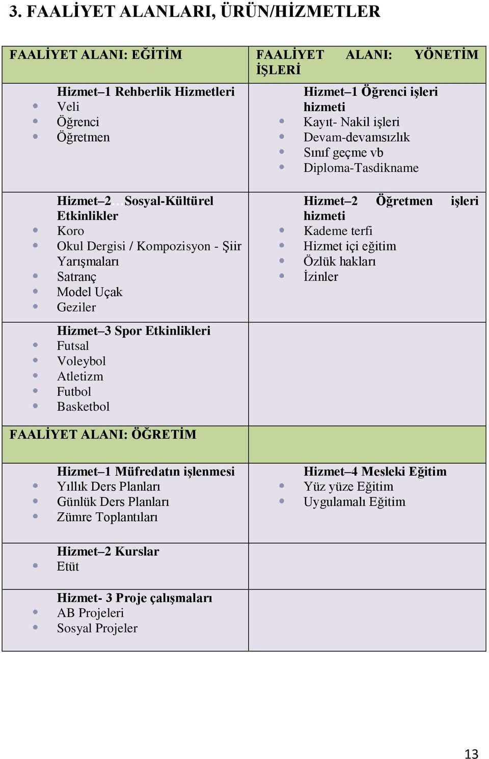 Etkinlikleri Futsal Voleybol Atletizm Futbol Basketbol Hizmet 2 Öğretmen işleri hizmeti Kademe terfi Hizmet içi eğitim Özlük hakları İzinler FAALİYET ALANI: ÖĞRETİM Hizmet 1 Müfredatın
