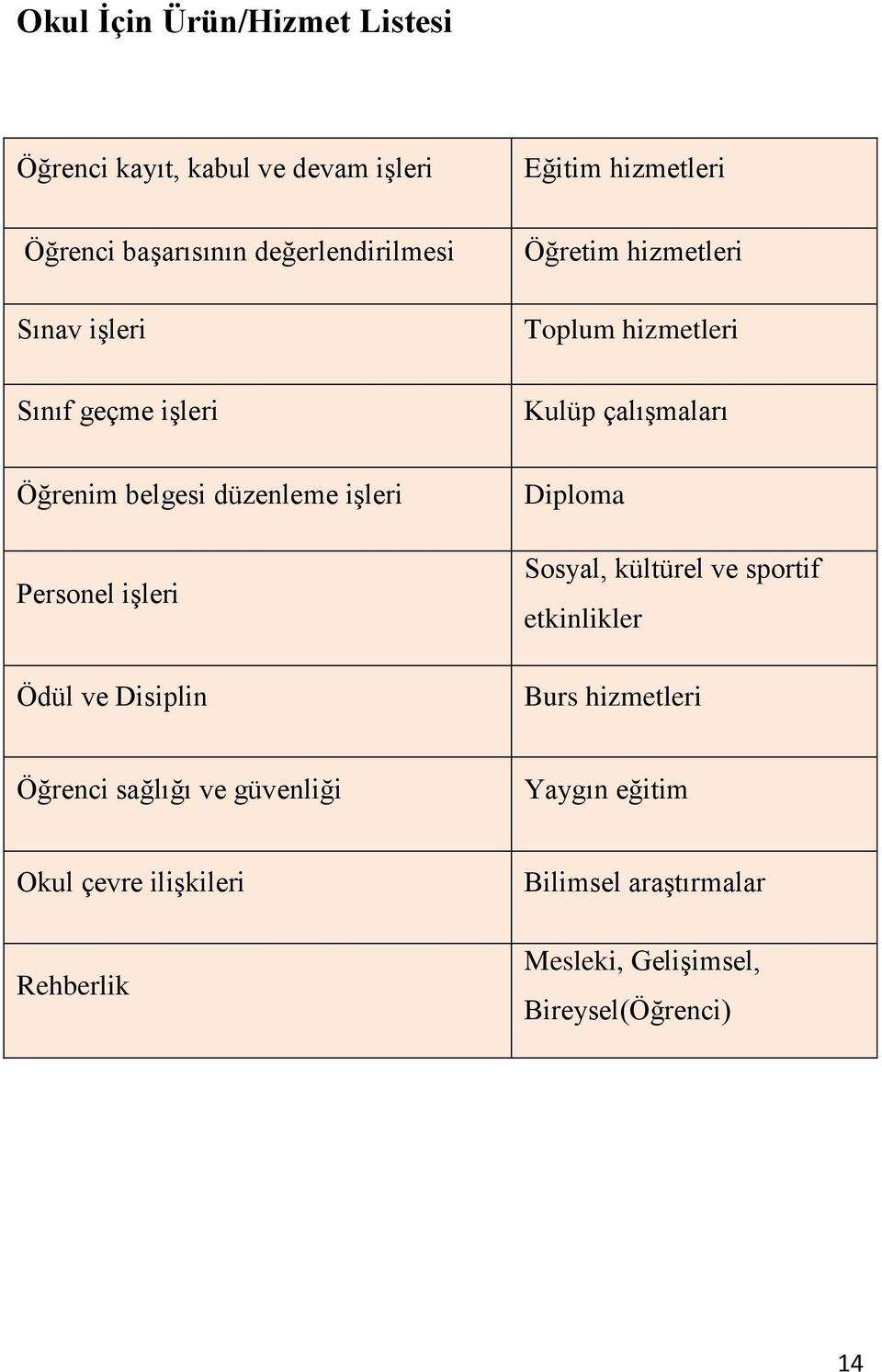 belgesi düzenleme işleri Personel işleri Ödül ve Disiplin Diploma Sosyal, kültürel ve sportif etkinlikler Burs