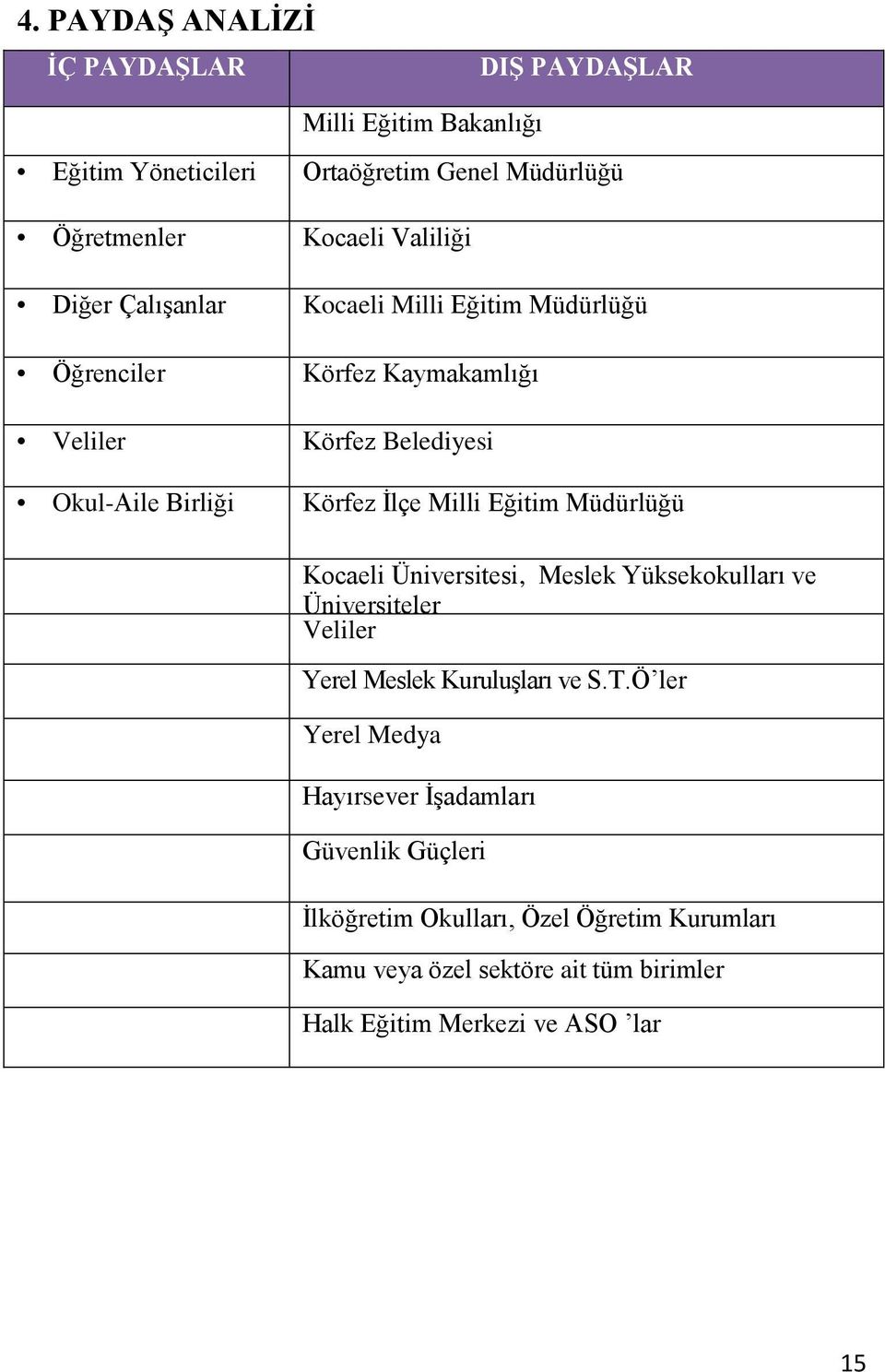 Milli Eğitim Müdürlüğü Kocaeli Üniversitesi, Meslek Yüksekokulları ve Üniversiteler Veliler Yerel Meslek Kuruluşları ve S.T.