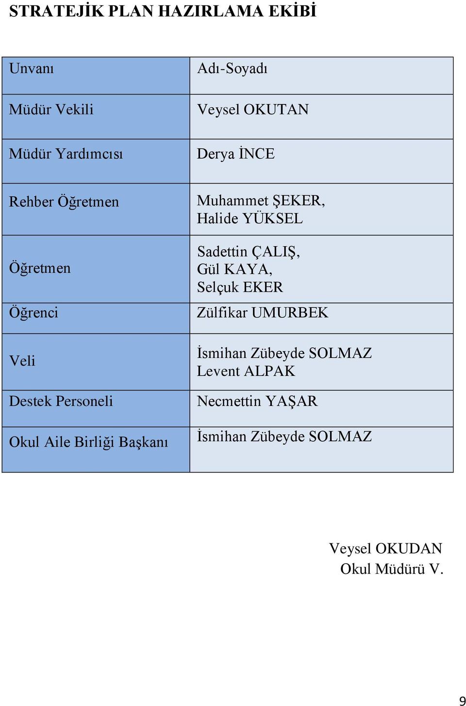 Muhammet ŞEKER, Halide YÜKSEL Sadettin ÇALIŞ, Gül KAYA, Selçuk EKER Zülfikar UMURBEK İsmihan