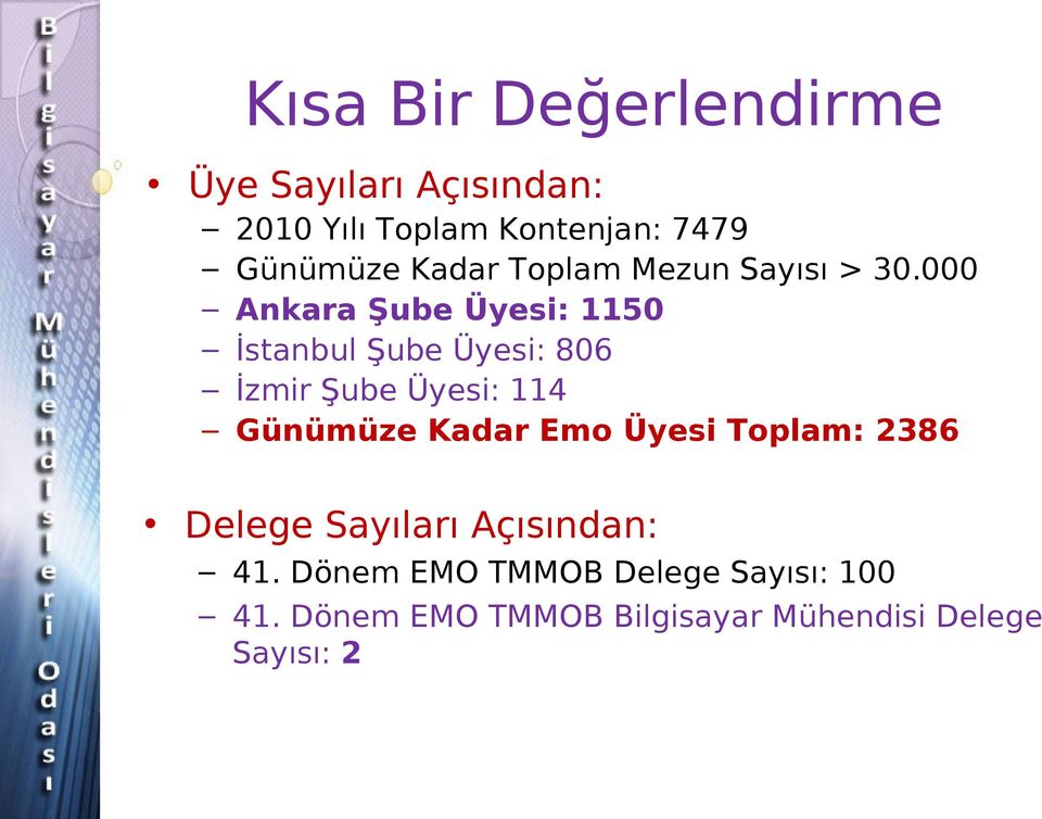 000 Ankara Şube Üyesi: 1150 İstanbul Şube Üyesi: 806 İzmir Şube Üyesi: 114 Günümüze