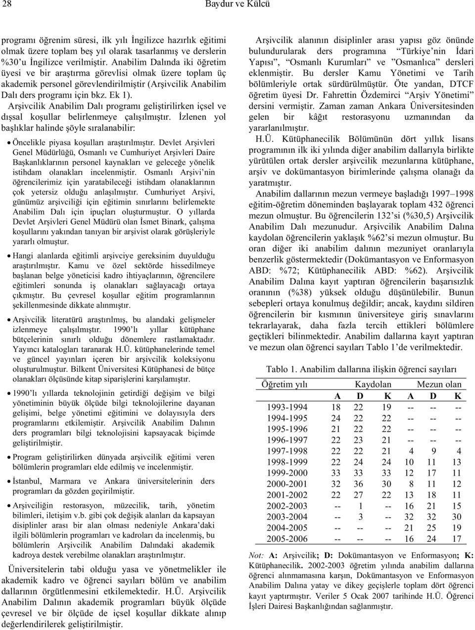 Ar ivcilik Anabilim Dalı programı geli tirilirken içsel ve dı sal ko ullar belirlenmeye çalı ılmı tır. zlenen yol ba lıklar halinde öyle sıralanabilir: Öncelikle piyasa ko ulları ara tırılmı tır.