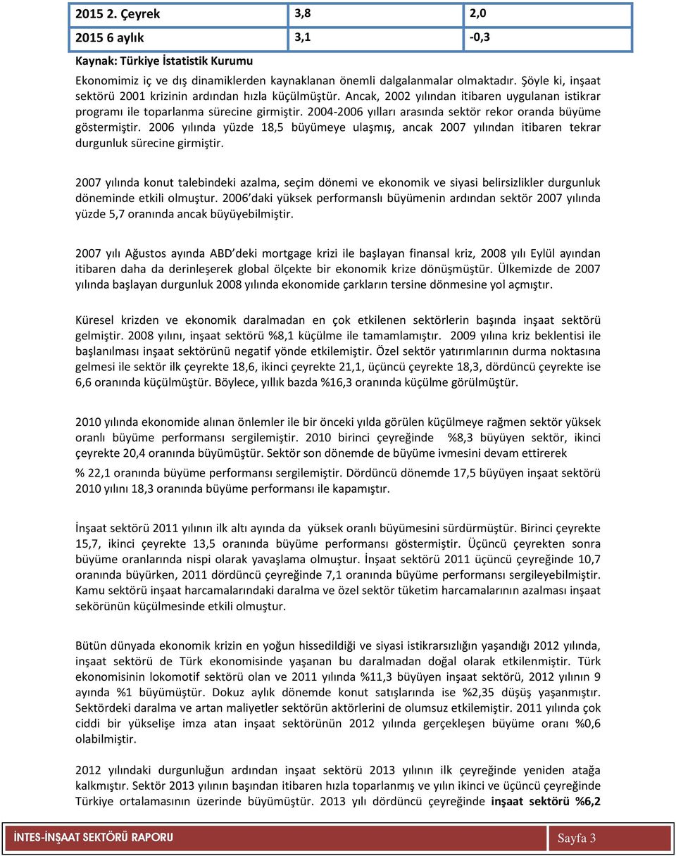 2004-2006 yılları arasında sektör rekor oranda büyüme göstermiştir. 2006 yılında yüzde 18,5 büyümeye ulaşmış, ancak 2007 yılından itibaren tekrar durgunluk sürecine girmiştir.