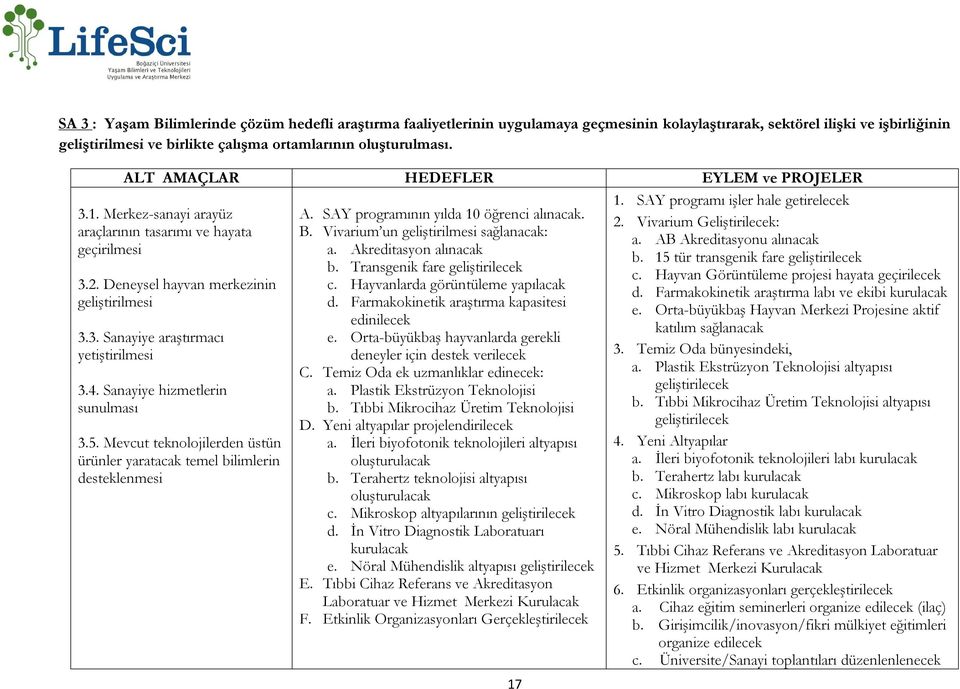 Sanayiye hizmetlerin sunulması 3.5. Mevcut teknolojilerden üstün ürünler yaratacak temel bilimlerin desteklenmesi A. SAY programının yılda 10 öğrenci alınacak. B.