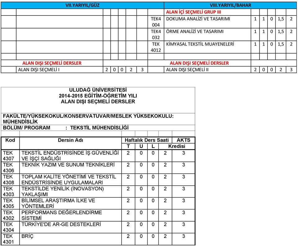 DIŞI EÇMEL I ALAN DIŞI EÇMEL II ULUDAĞ ÜNVERTE 04-05 EĞTM-ÖĞRETM YILI ALAN DIŞI EÇMEL DERLER FÜLTE/YÜKEKOKUL/KONERVATUVAR/MELEK YÜKEKOKULU: MÜHENLK BÖLÜM/ PROGRAM : TL