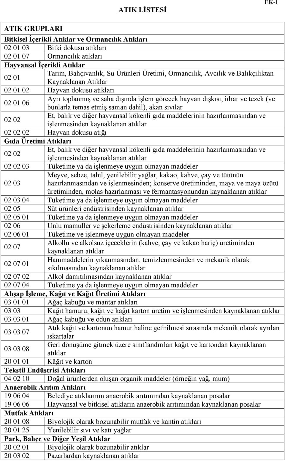 bunlarla temas etmiş saman dahil), akan sıvılar 02 02 Et, balık ve diğer hayvansal kökenli gıda maddelerinin hazırlanmasından ve işlenmesinden kaynaklanan atıklar 02 02 02 Hayvan dokusu atığı Gıda