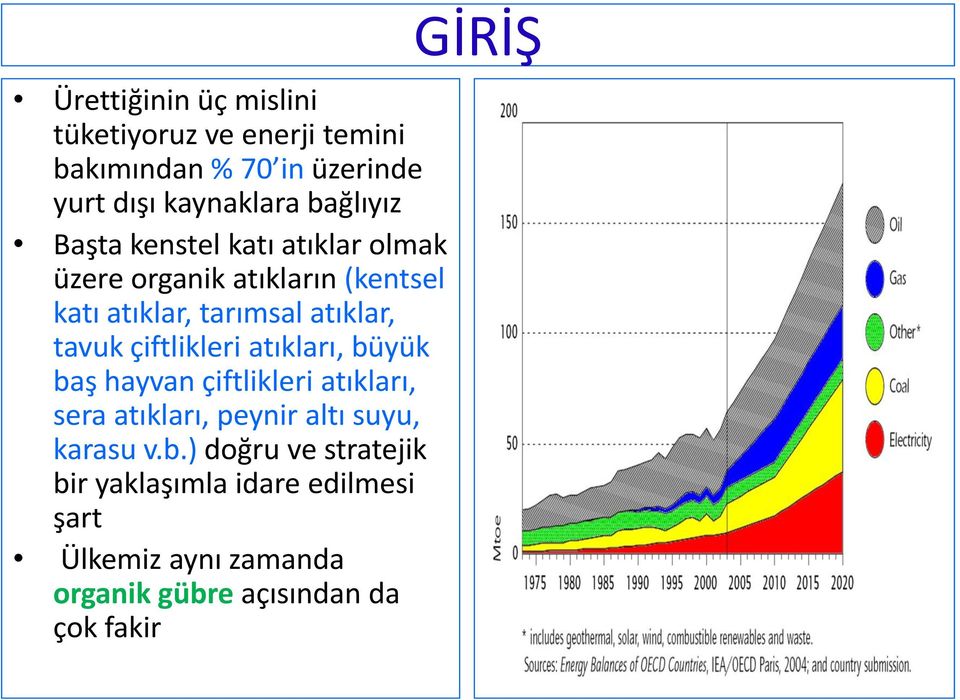 çiftlikleri atıkları, bü