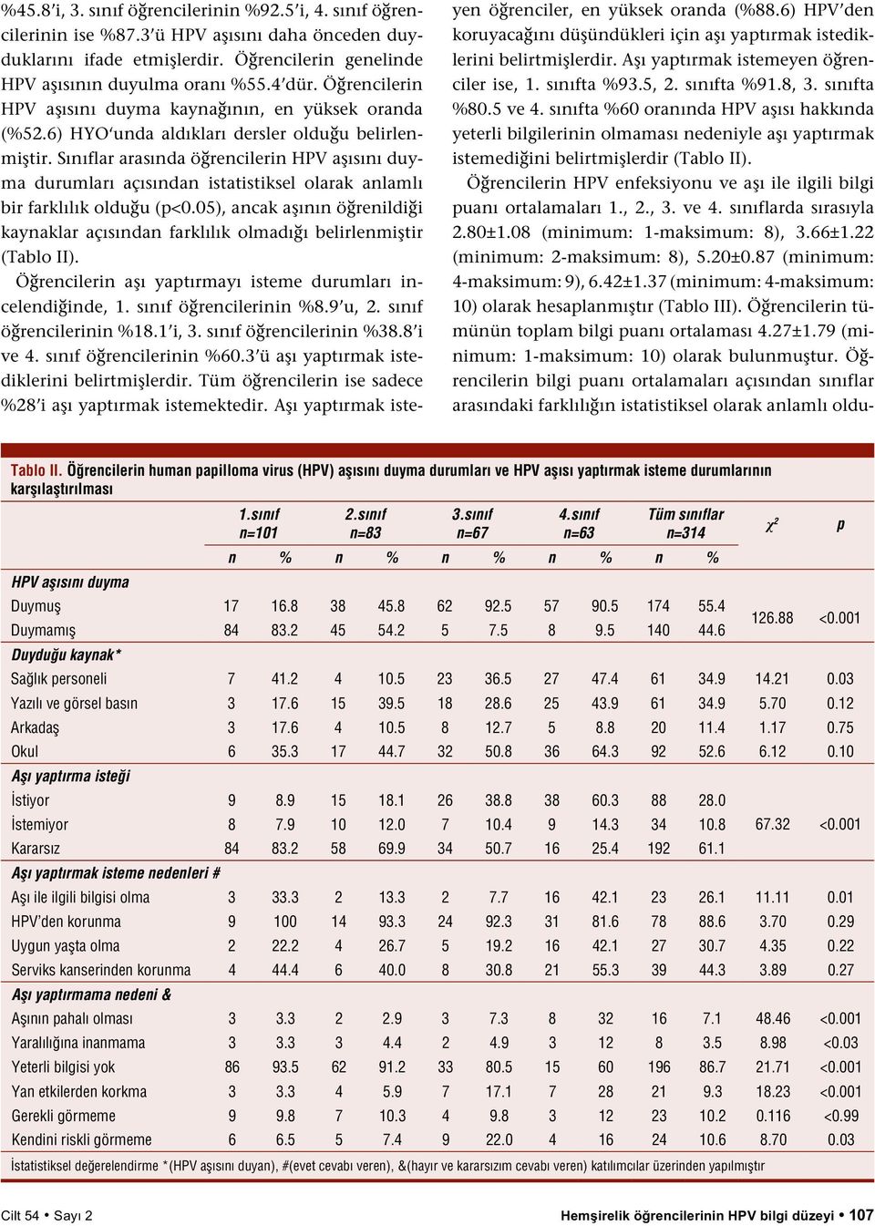 Sınıflar arasında öğrencilerin HPV aşısını duyma durumları açısından istatistiksel olarak anlamlı bir farklılık olduğu (p<0.