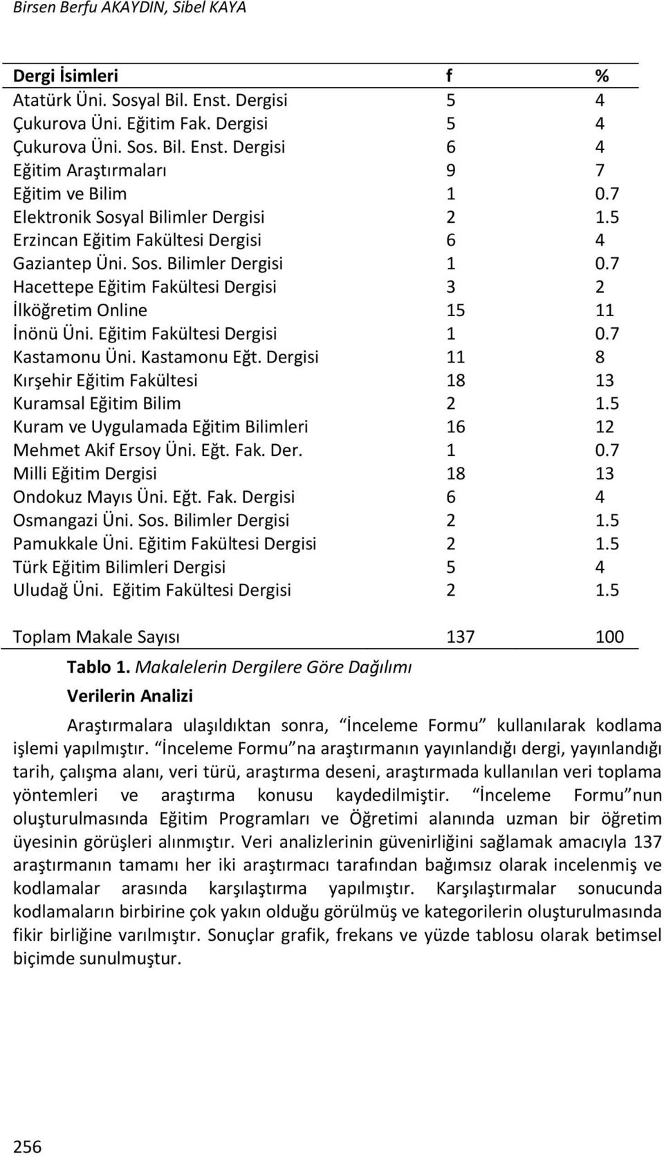 Eğitim Fakültesi Dergisi 1 0.7 Kastamonu Üni. Kastamonu Eğt. Dergisi 11 8 Kırşehir Eğitim Fakültesi 18 13 Kuramsal Eğitim Bilim 2 1.5 Kuram ve Uygulamada Eğitim Bilimleri 16 12 Mehmet Akif Ersoy Üni.