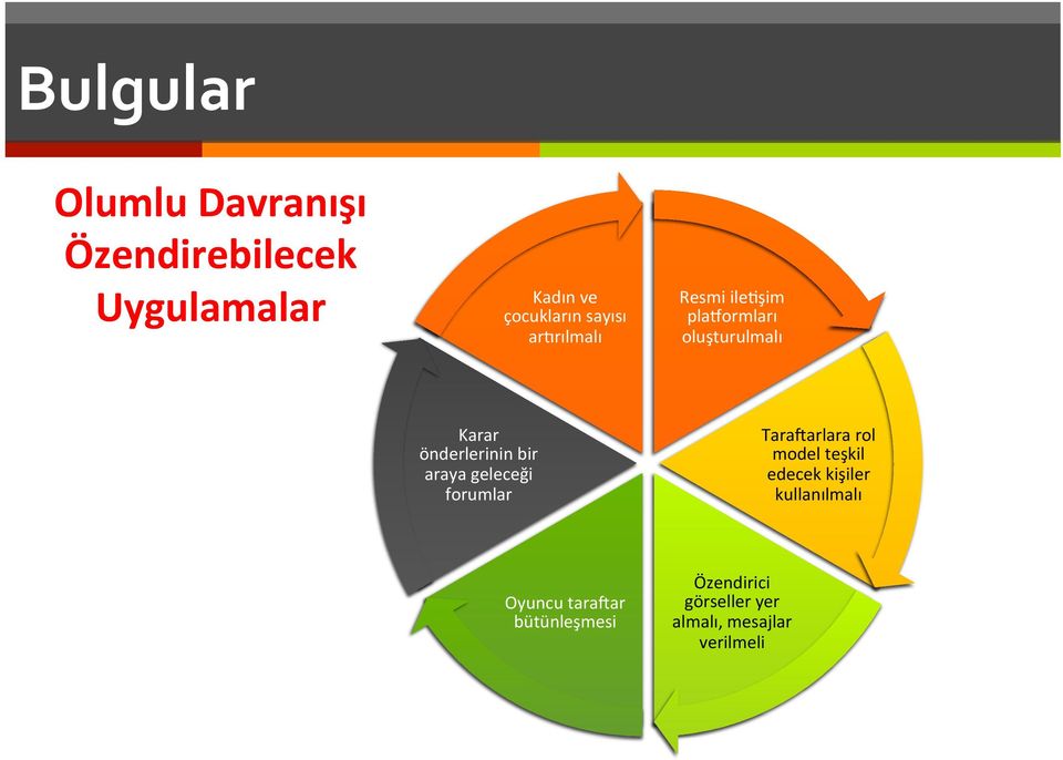 bir araya geleceği forumlar TaraFarlara rol model teşkil edecek kişiler