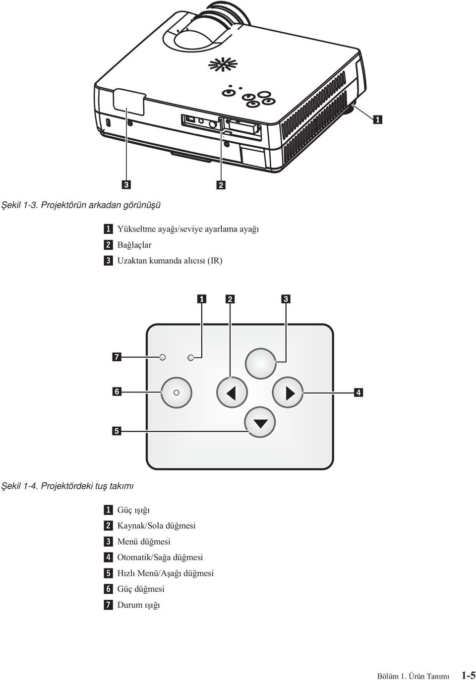 Bağlaçlar 3 Uzaktan kumanda alıcısı (IR) Şekil 1-4.