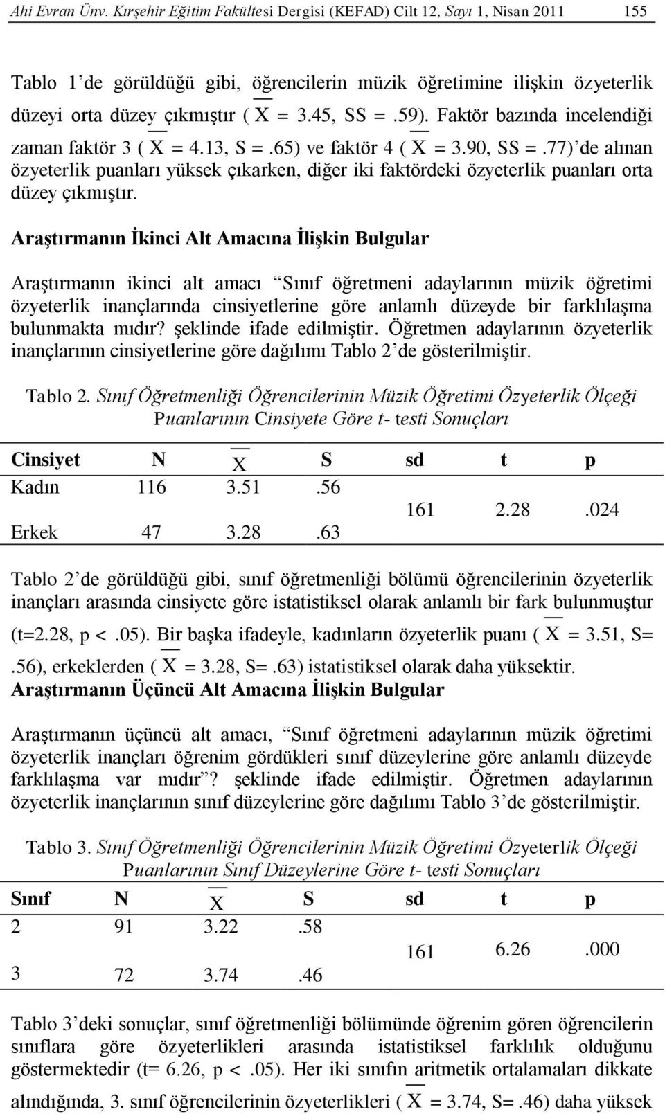 Faktör bazında incelendiği zaman faktör 3 ( X = 4.13, S =.65) ve faktör 4 ( X = 3.90, SS =.