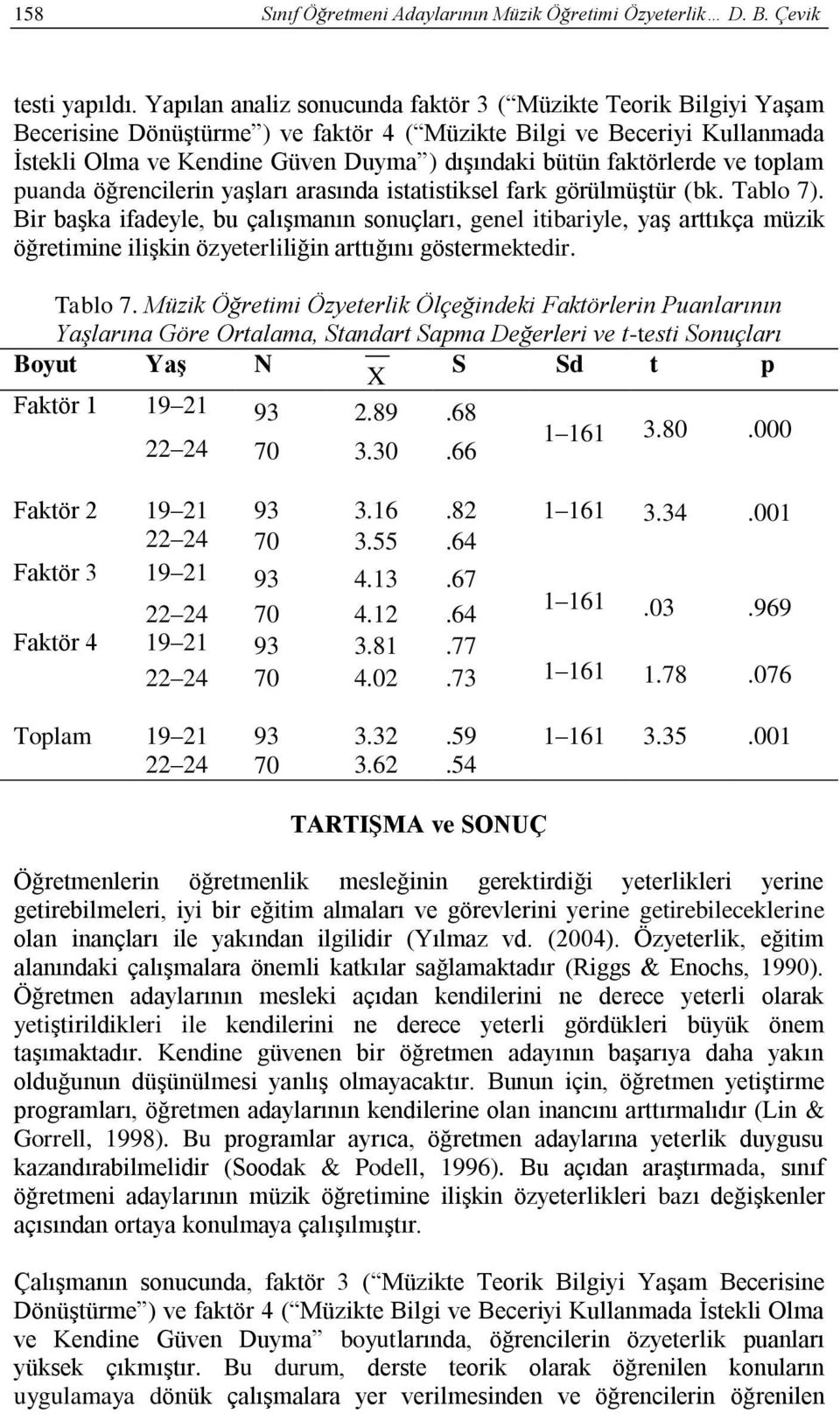 faktörlerde ve toplam puanda öğrencilerin yaşları arasında istatistiksel fark görülmüştür (bk. Tablo 7).