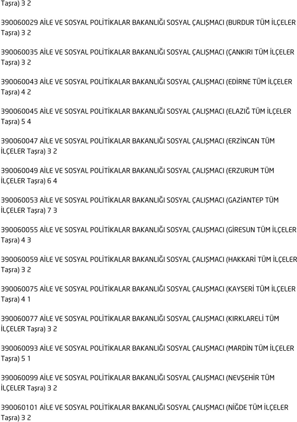 POLİTİKALAR BAKANLIĞI SOSYAL ÇALIŞMACI (ERZİNCAN TÜM İLÇELER 390060049 AİLE VE SOSYAL POLİTİKALAR BAKANLIĞI SOSYAL ÇALIŞMACI (ERZURUM TÜM İLÇELER Taşra) 6 4 390060053 AİLE VE SOSYAL POLİTİKALAR
