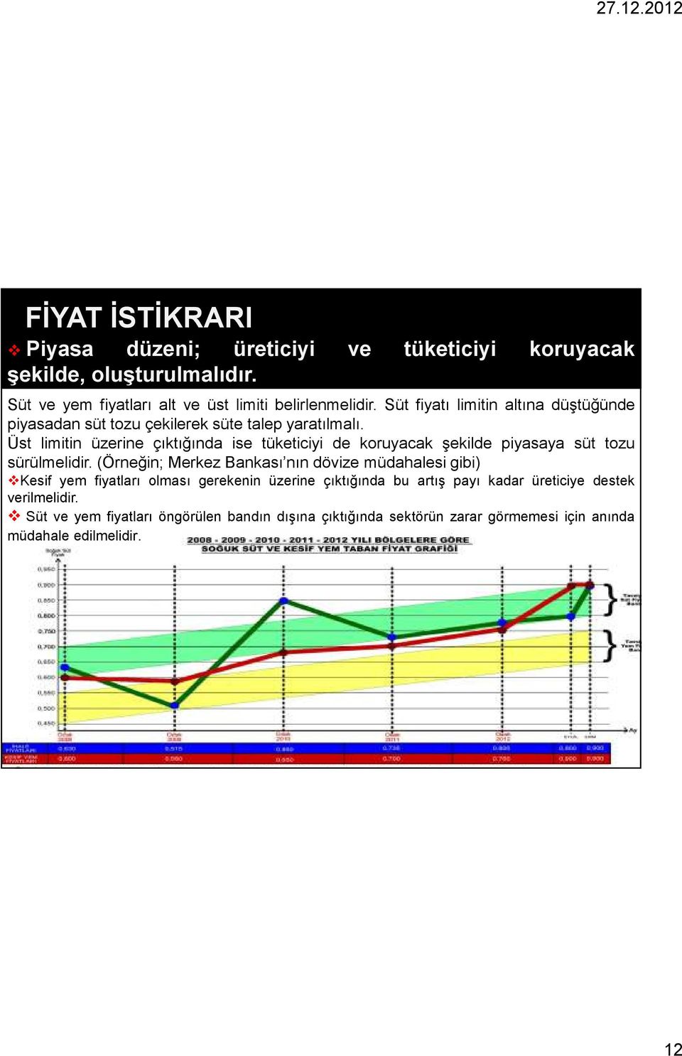 Üst limitin üzerine çıktığında ise tüketiciyi de koruyacak şekilde piyasaya süt tozu sürülmelidir.