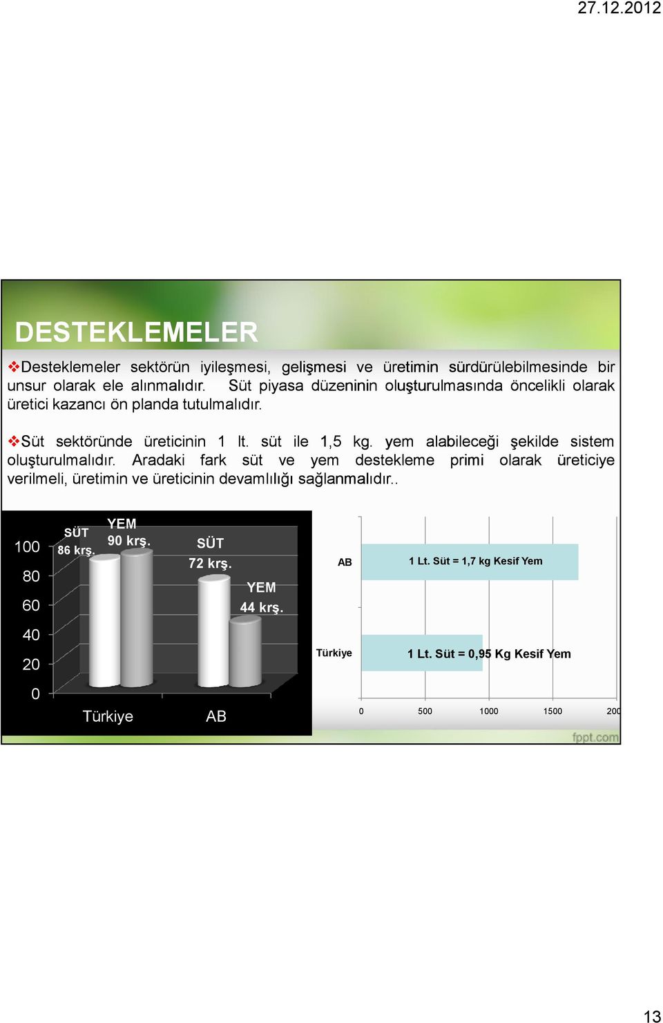 yem alabileceği şekilde sistem oluşturulmalıdır.