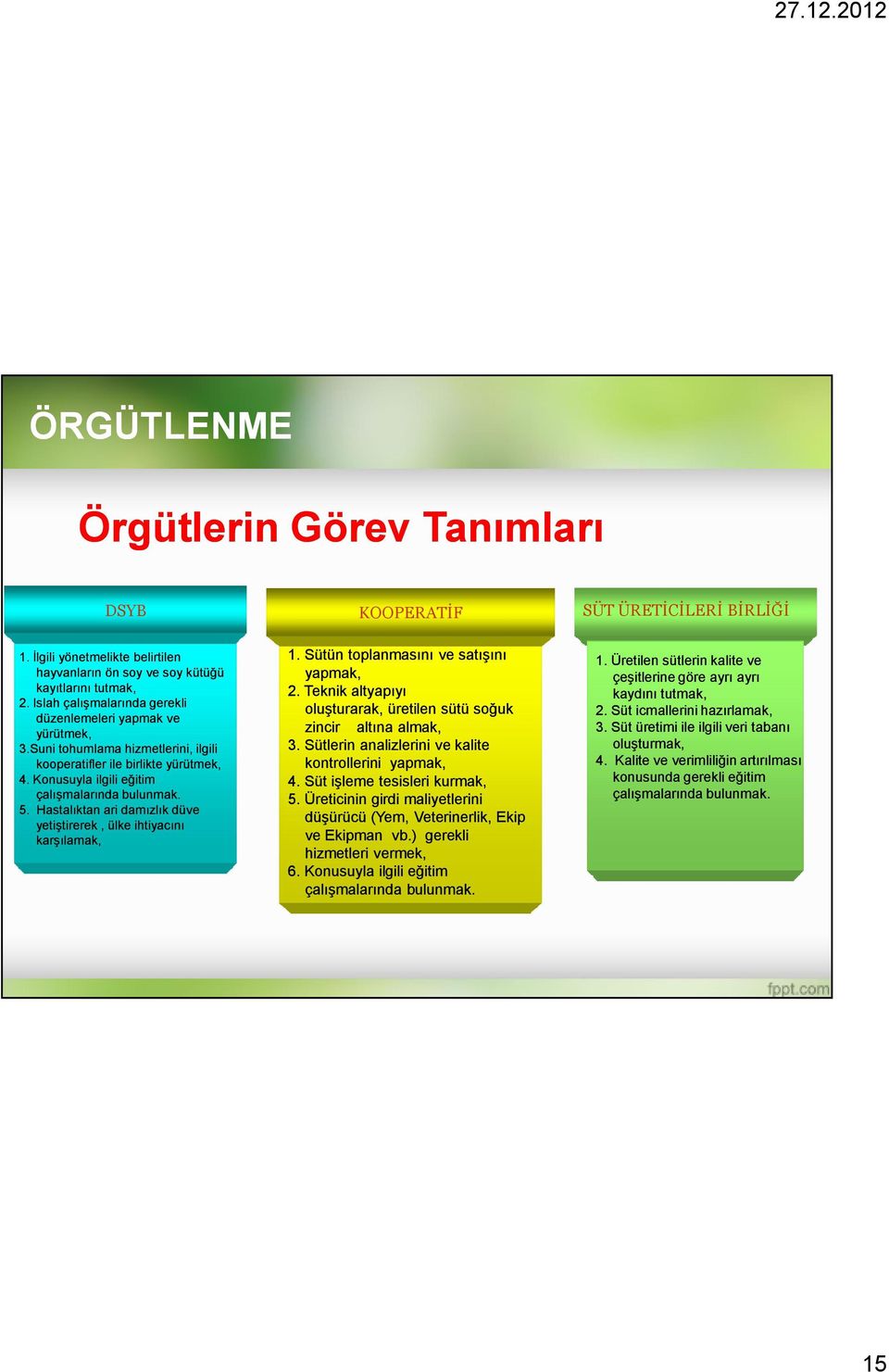 Hastalıktan ari damızlık düve yetiştirerek, ülke ihtiyacını karşılamak, 1. Sütün toplanmasını ve satışını yapmak, 2. Teknik altyapıyı oluşturarak, üretilen sütü soğuk zincir altına almak, 3.