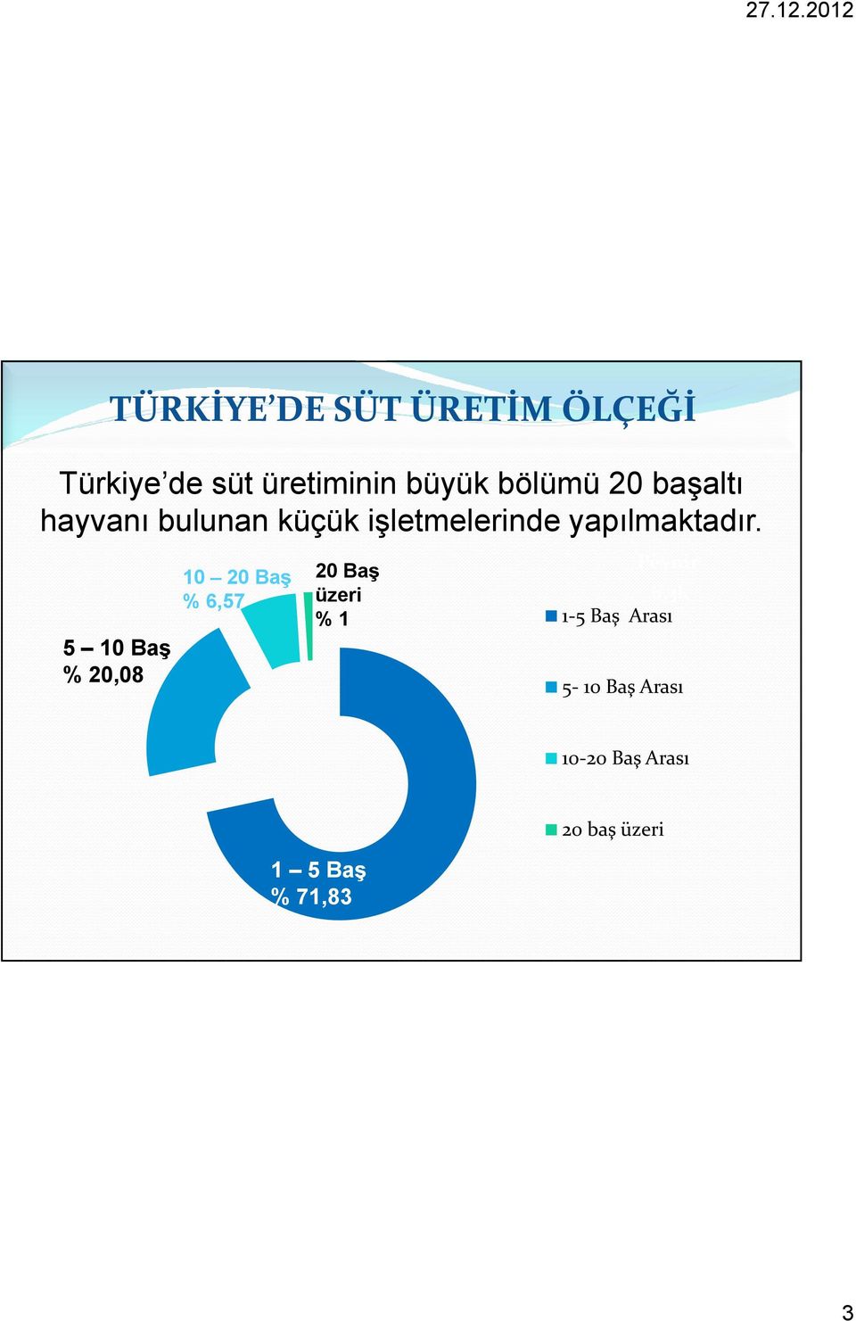 5 10 Baş % 20,08 10 20 Baş % 6,57 20 Baş üzeri % 1 Peynir 6,3k 1-5