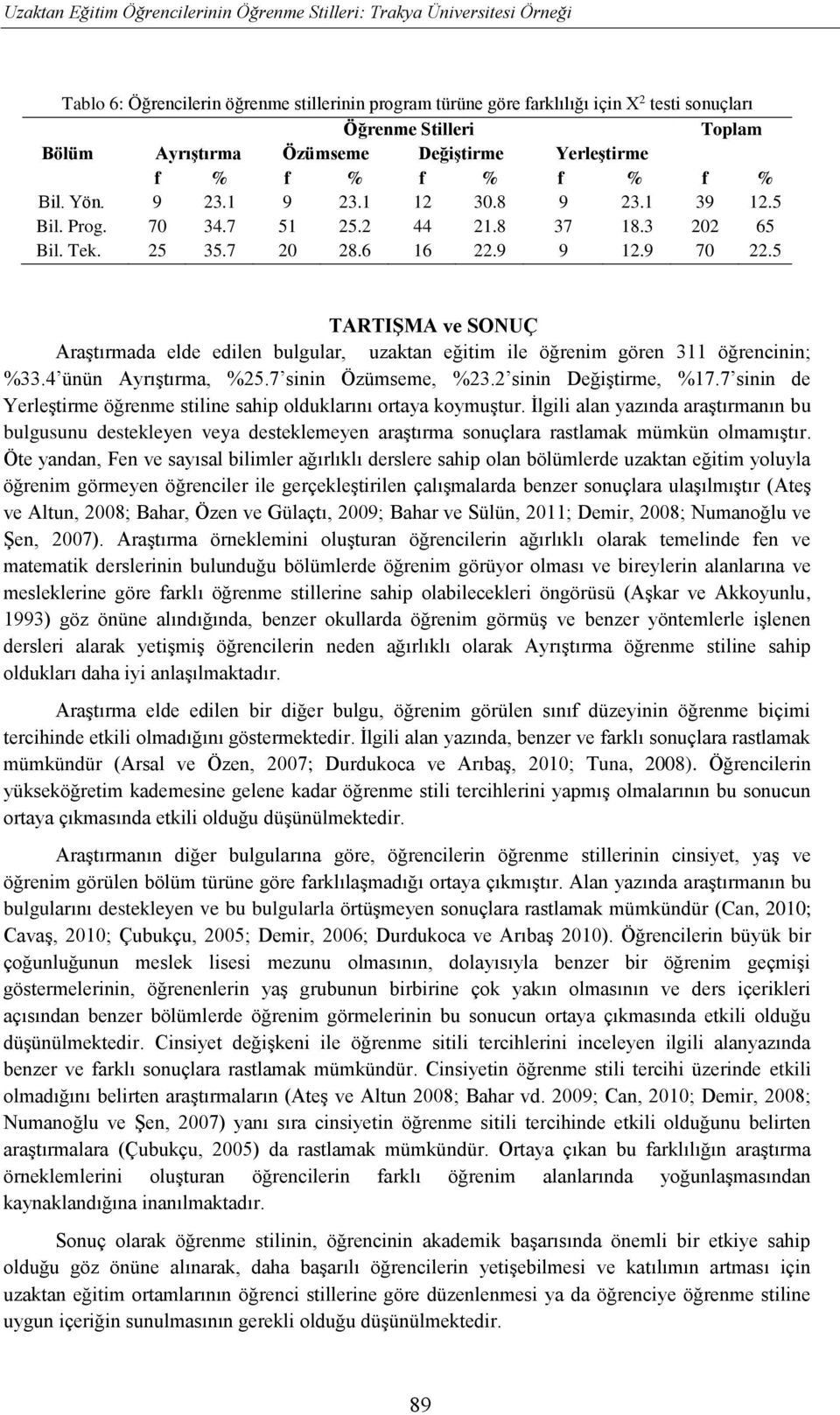 5 TARTIŞMA ve SONUÇ Araştırmada elde edilen bulgular, uzaktan eğitim ile öğrenim gören 311 öğrencinin; %33.4 ünün Ayrıştırma, %25.7 sinin Özümseme, %23.2 sinin Değiştirme, %17.