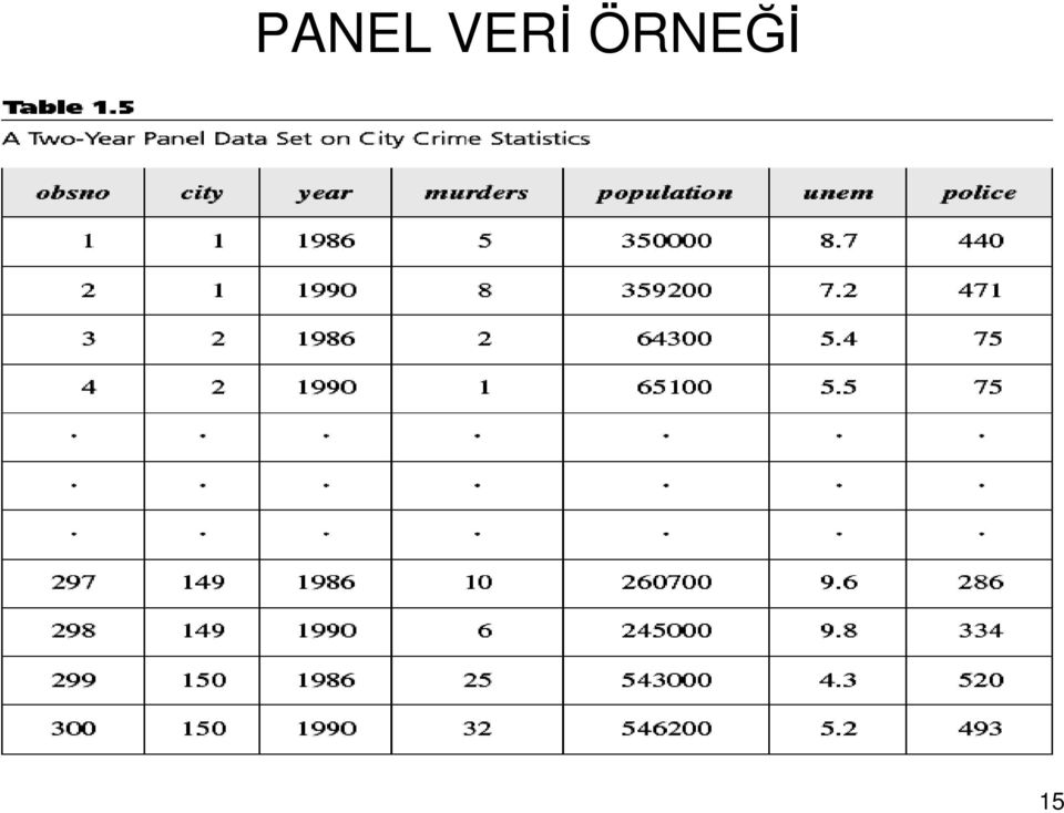 ÖRNEĞİ 15