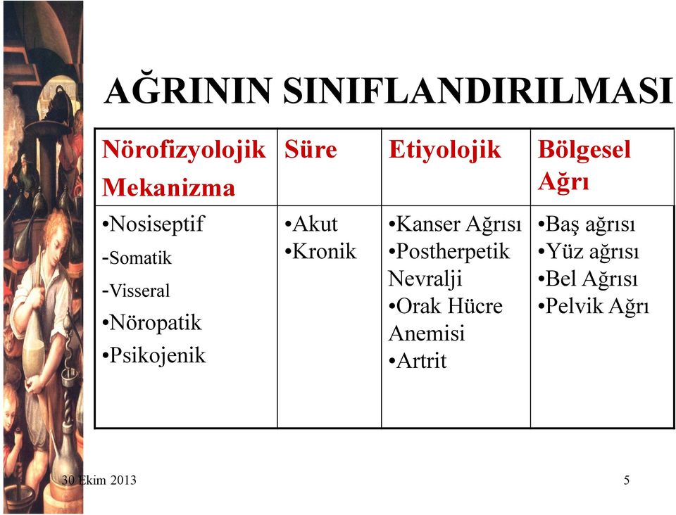 Ağrı Akut Kronik Kanser Ağrısı Postherpetik Nevralji Orak Hücre