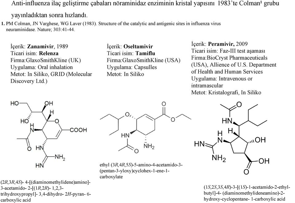 İçerik: Zanamivir, 1989 Ticari isim: Relenza Firma:GlaxoSmithKline (UK) Uygulama: Oral inhalation Metot: In Siliko, GRID (Molecular Discovery Ltd.