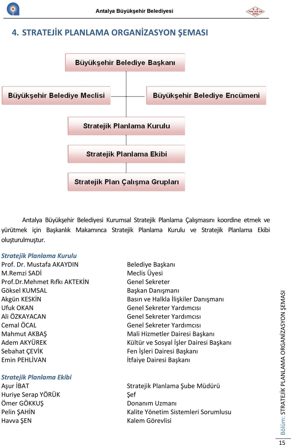 Mustafa AKAYDIN M.Remzi SADİ Prof.Dr.