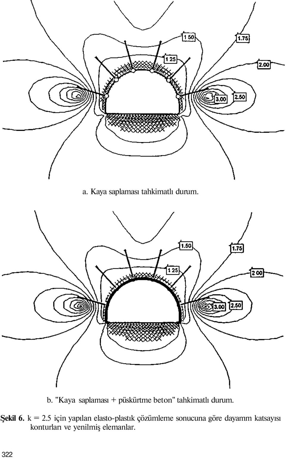 Şekil 6. k = 2.