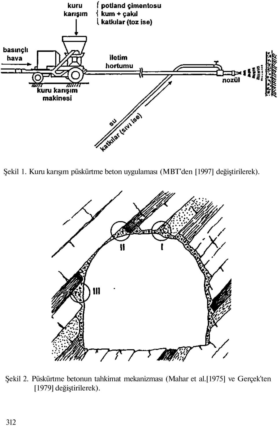 (MBT'den [1997] değiştirilerek). Şekil 2.