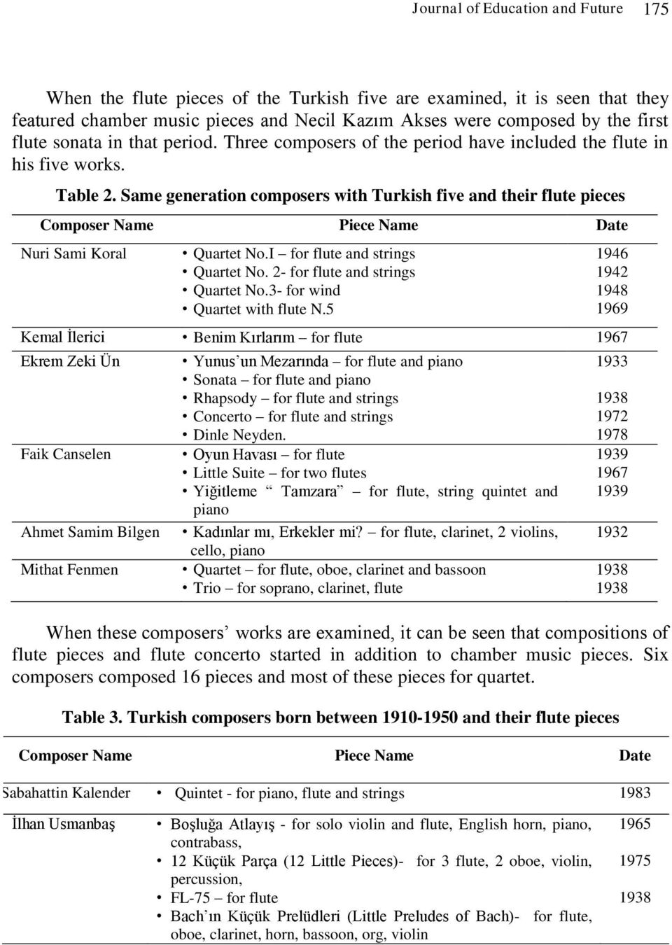 Same generation composers with Turkish five and their flute pieces Composer Name Piece Name Date Nuri Sami Koral Quartet No.I for flute and strings Quartet No. 2- for flute and strings Quartet No.