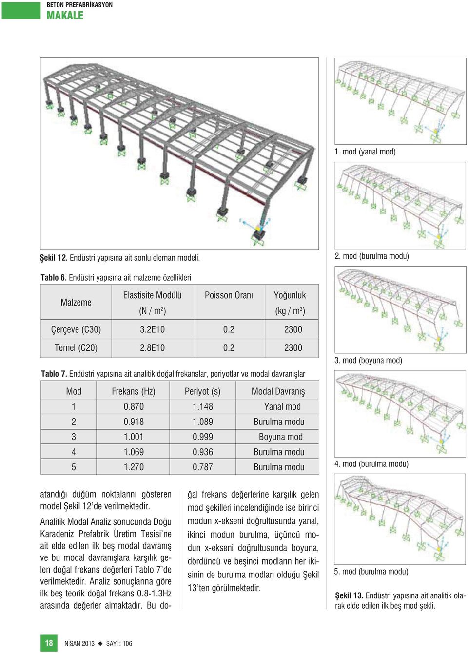 Endüstri yapısına ait analitik doğal frekanslar, periyotlar ve modal davranışlar 3. mod (boyuna mod) Mod Frekans (Hz) Periyot (s) Modal Davranış 1 0.870 1.148 Yanal mod 2 0.918 1.089 Burulma modu 3 1.
