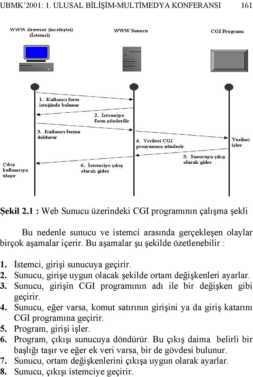 İstemci, girişi sunucuya geçirir. 2. Sunucu, girişe uygun olacak şekilde ortam değişkenleri ayarlar. 3. Sunucu, girişin CGI programının adı ile bir değişken gibi geçirir. 4.