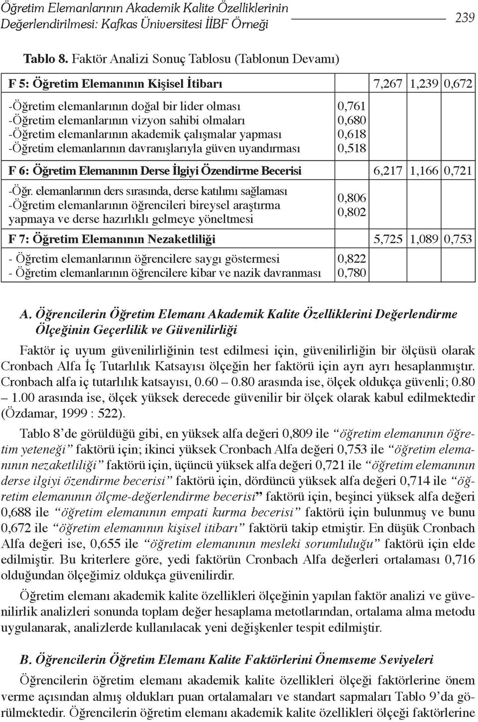 -Öğretim elemanlarının akademik çalışmalar yapması -Öğretim elemanlarının davranışlarıyla güven uyandırması 0,761 0,680 0,618 0,518 F 6: Öğretim Elemanının Derse İlgiyi Özendirme Becerisi 6,217 1,166