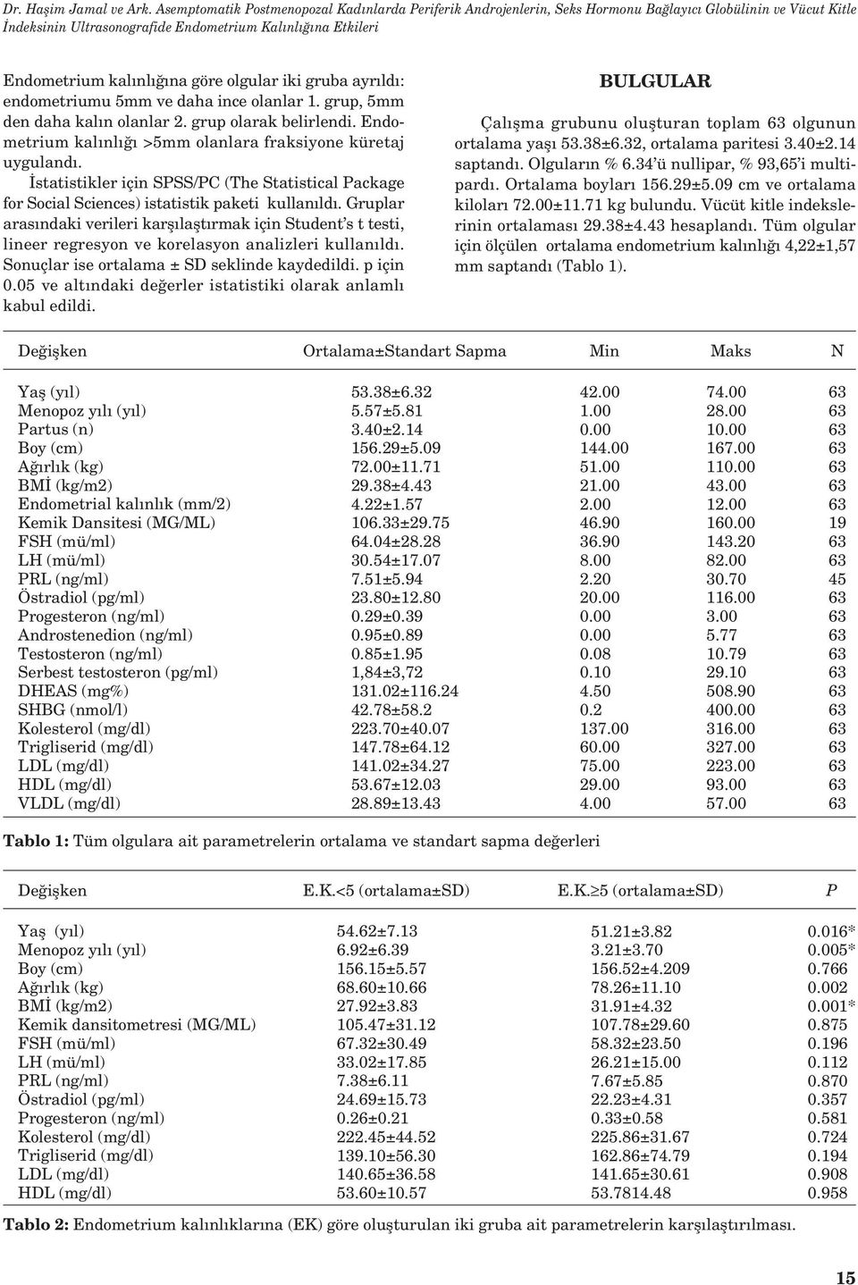 olgular iki gruba ayr ld : endometriumu 5mm ve daha ince olanlar 1. grup, 5mm den daha kal n olanlar 2. grup olarak belirlendi. Endometrium kal nl >5mm olanlara fraksiyone küretaj uyguland.